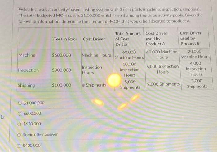 Wilco Inc. uses an activity-based costing system with 3 cost pools (machine, inspection, shipping).
The total budgeted MOH cost is $1,00,000 which is split among the three activity pools. Given the
following information, determine the amount of MOH that would be allocated to product A.
Machine
Inspection
Shipping
$1,000,000
O $600,000
O $620,000
Cost in Pool
$400,000
$600,000
$300,000
$100,000
Some other answer
Cost Driver
Machine Hours
Inspection
Hours
# Shipments
Total Amount
of Cost
Driver
60,000
Machine Hours
10,000
Inspection
Hours
5,000
Shipments
Cost Driver
used by
Product A
40,000 Machine
Hours
6,000 Inspection
Hours
2,000 Shipments
Cost Driver
used by
Product B
20,000
Machine Hours
4,000
Inspection
Hours
3,000
Shipments
