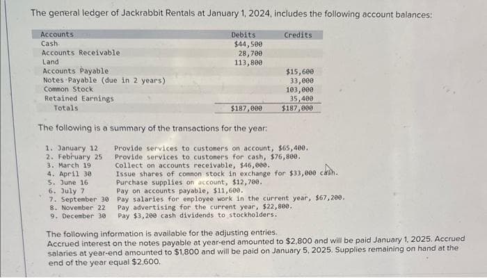 The general ledger of Jackrabbit Rentals at January 1, 2024, includes the following account balances:
Credits
Debits
$44,500
28,700
113,800
Accounts
Cash
Accounts Receivable
Land
Accounts Payable
Notes Payable (due in 2 years)
Common Stock
Retained Earnings
Totals
$187,000
The following is a summary of the transactions for the year:
1. January 12
2. February 25
3. March 19.
4. April 30
5. June 16
6. July 7
7. September 30
8. November 22
9. December 30
$15,600
33,000
103,000
35,400
$187,000
Provide services to customers on account, $65,400.
Provide services to customers for cash, $76,800.
Collect on
Issue shares of common stock in exchange for $33,000 cash.
Purchase supplies on account, $12,700.
Pay on accounts payable, $11,600.
Pay salaries for employee work in the current year, $67,200.
Pay advertising for the current year, $22,800.
Pay $3,200 cash dividends to stockholders.
The following information is available for the adjusting entries.
Accrued interest on the notes payable at year-end amounted to $2,800 and will be paid January 1, 2025. Accrued
salaries at year-end amounted to $1,800 and will be paid on January 5, 2025. Supplies remaining on hand at the
end of the year equal $2,600.