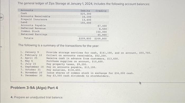 26
es
The general ledger of Zips Storage at January 1, 2024, includes the following account balances:
Credits:
Accounts
Cash
Accounts Receivable.
Prepaid Insurance.
Land
Accounts Payable
Deferred Revenue
Common Stock
Retained Earnings.
Totals
5. July 15
6. September 10
7. October 31
8. November 20
9. December 30
The following is a summary of the transactions for the year:
1. January 9
2. February 12
3. April 25
4. May 6
Debits
$25,300
16,100
13,400
155,000
$7,400
6,500
150,000
45,900
$209,800 $209,800
Provide storage services for cash, $141,100, and on account, $55,700.
Collect on accounts receivable, $52,200.
Receive cash in advance from customers, $13,600.
Purchase supplies on account, $10,600.
Pay property taxes, $9,200.
Pay on accounts payable, $12,100.
Pay salaries, $130,600.
Problem 3-9A (Algo) Part 4
4. Prepare an unadjusted trial balance.
Issue shares of common stock in exchange for $34,000 cash.
Pay $3,500 cash dividends to stockholders.