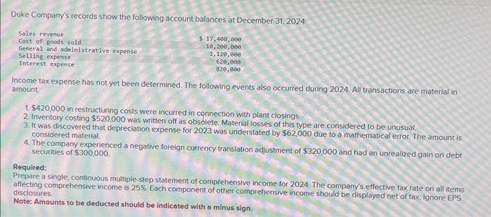 Duke Company's records show the following account balances at December 31, 2024:
Sales revenue
Cost of goods sold
General and administrative expense
Selling expense
Interest expense
$ 17,400,000
10,200,000
1,120,000
620,000
820,000
Income tax expense has not yet been determined. The following events also occurred during 2024. All transactions are material in
amount.
1. $420,000 in restructuring costs were incurred in connection with plant closings.
2. Inventory costing $520,000 was written off as obsolete. Material losses of this type are considered to be unusual.
3. It was discovered that depreciation expense for 2023 was understated by $62,000 due to a mathematical error. The amount is
considered material.
4. The company experienced a negative foreign currency translation adjustment of $320,000 and had an unrealized gain on debt
securities of $300,000.
Required:
Prepare a single, continuous multiple-step statement of comprehensive income for 2024. The company's effective tax rate on all items
affecting comprehensive income is 25% Each component of other comprehensive income should be displayed net of tax. Ignore EPS
disclosures.
Note: Amounts to be deducted should be indicated with a minus sign.