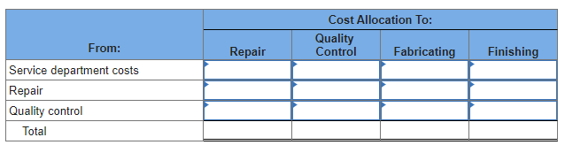 From:
Service department costs
Repair
Quality control
Total
Repair
Cost Allocation To:
Quality
Control
Fabricating
Finishing