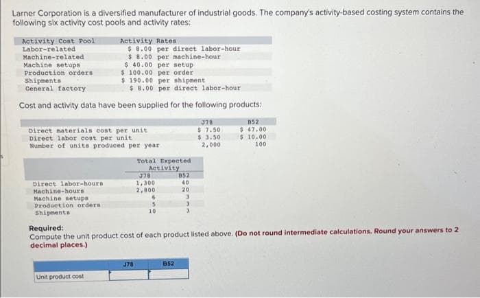 Larner Corporation is a diversified manufacturer of industrial goods. The company's activity-based costing system contains the
following six activity cost pools and activity rates:
Activity Cost Pool
Labor-related
Machine-related.
Machine setups
Production orders
Shipments
General factory
$190.00 per shipment
$ 8.00 per direct labor-hour
Cost and activity data have been supplied for the following products:
Activity Rates
$ 8.00 per direct labor-hour
$ 8.00 per machine-hour
$ 40.00 per setup
$ 100.00 per order
Direct materials cost per unit
Direct labor cost per unit
Number of units produced per year
Direct labor-hours
Machine-hours
Machine setups
Production orders
Shipments
Unit product cost
Total Expected
Activity
378
378
1,300
2,800
6
5
10
B52
40
20
B52
3
3
3
378
$7.50
Required:
Compute the unit product cost of each product listed above. (Do not round intermediate calculations. Round your answers to 2
decimal places.)
$ 3.50
2,000
852
$ 47.00
$ 10.00
100