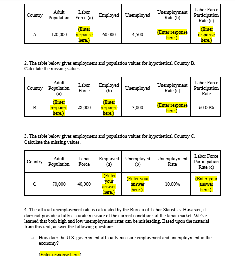 Country
Adult
Population
Labor
Force (a)
Unemployment
Employed Unemployed
Rate (b)
Labor Force
Participation
Rate (C)
A
120,000
(Enter
response
(Enter
60,000
4,500
(Enter response
here.)
response
here.)
here.)
2. The table below gives employment and population values for hypothetical Country B.
Calculate the missing values.
Adult
Labor
Employed
Country Population
Force
(b)
Unemployed
Unemployment
Rate (c)
(a)
Labor Force
Participation
Rate
(Enter
B
response 28,000
here.)
(Enter
response
3,000
(Enter response
here.)
60.00%
here.)
3. The table below gives employment and population values for hypothetical Country C.
Calculate the missing values.
Country
Adult Labor Employed Unemployed Unemployment
Population Force
(a)
(b)
Rate
Labor Force
Participation
Rate (C)
с
70,000 40,000
(Enter
your
answer
(Enter your
(Enter your
answer
10.00%
answer
here.)
here.)
here.)
4. The official unemployment rate is calculated by the Bureau of Labor Statistics. However, it
does not provide a fully accurate measure of the current conditions of the labor market. We've
learned that both high and low unemployment rates can be misleading. Based upon the material
from this unit, answer the following questions.
a. How does the U.S. government officially measure employment and unemployment in the
economy?
(Enter response here.)