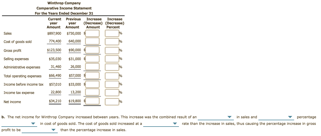 Winthrop Company
Comparative Income Statement
For the Years Ended December 31
Current Previous
Increase
Increase
(Decrease) (Decrease)
Amount
year
Amount
year
Amount
Percent
Sales
$897,900 $730,000
774,400
640,000
Cost of goods sold
$123,500
$90,000
Gross profit
Selling expenses
$35,030
$31,000
26,000
31,460
Administrative expenses
$66,490
$57,000
Total operating expenses
Income before income tax
$33,000
$57,010
22,800
13,200
Income tax expense
$19,800
$34,210
%
Net income
=
in sales and
b. The net income for Winthrop Company increased between years. This increase was the combined result of an
percentage
in cost of goods sold. The cost of goods sold increased at a
rate than the increase in sales, thus causing the percentage increase in gross
profit to be
than the percentage increase in sales
