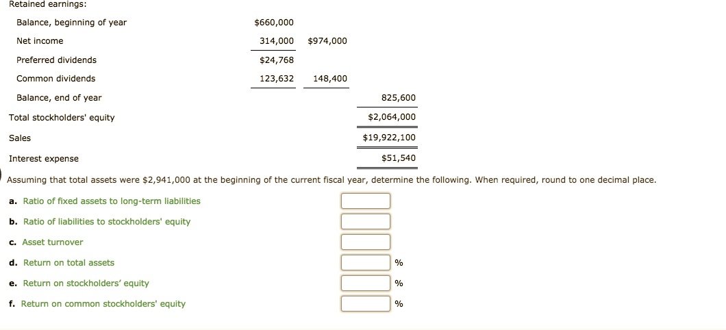 Retained earnings:
Balance, beginning of year
$660,000
Net income
$974,000
314,000
Preferred dividends
$24,768
Common dividends
123,632
148,400
Balance, end of year
825,600
Total stockholders' equity
$2,064,000
$19,922,100
Sales
$51,540
Interest expense
Assuming that total assets were $2,941,000 at the beginning of the current fiscal year, determine the following. When required, round to one decimal place.
a. Ratio of fixed assets to long-term liabilities
b. Ratio of liabilities to stockholders' equity
c. Asset turnover
d. Return on total assets
%
e. Return on stockholders' equity
%
f. Return on common stockholders' equity
