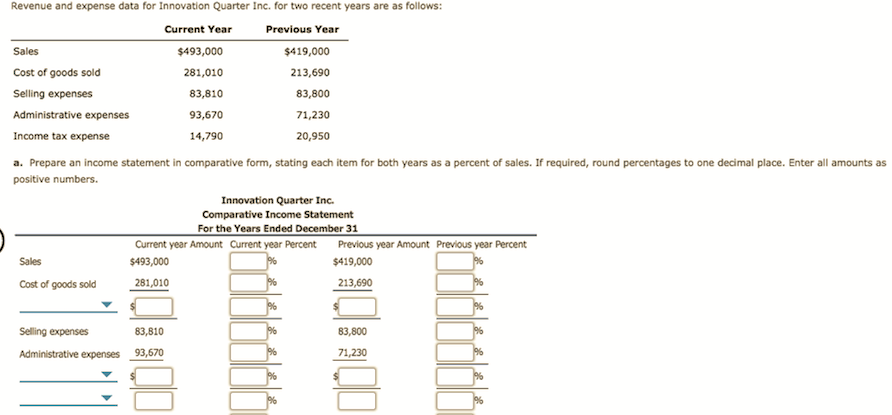 Revenue and expense data for Innovation Quarter Inc. for two recent years are as follows:
Current Year
Previous Year
Sales
$493,000
$419,000
Cost of goods sold
281,010
213,690
83,810
Selling expenses
83,800
Administrative expenses
93,670
71,230
Income tax expense
14,790
20,950
a. Prepare an income statement in comparative form, stating each item for both years as a percent of sales. If required, round percentages to one decimal place. Enter all amour
nounts as
positive numbers.
Innovation Quarter Inc
Comparative Income Statement
For the Years Ended December 31
Current year Amount Current year Percent
Previous year Amount Previous year Percent
Sales
$493,000
$419,000
281,010
213,690
Cost of goods sold
Selling expenses
83,810
83,800
96
96
93,670
71,230
Administrative expenses
