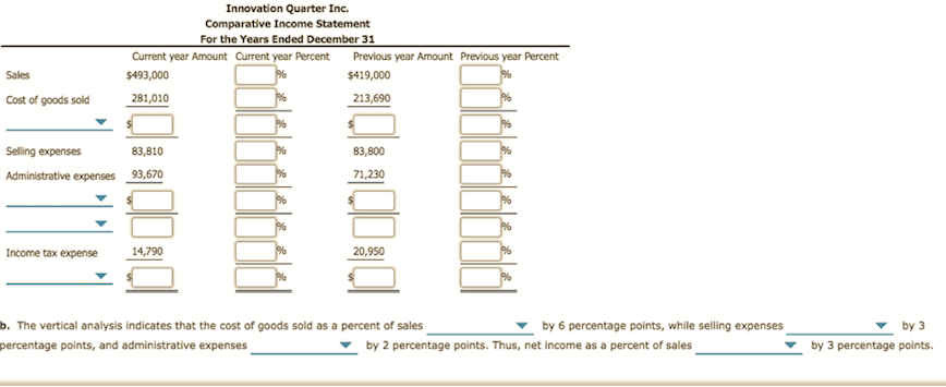 Innovation Quarter Inc.
Comparative Income Statement
For the Years Ended December 31
Current year Amount Current year Percent
Previous year Amount Previous year Percent
$493,000
Sales
$419,000
281,010
213,690
Cost of goods sold
9%
%
Selling expenses
83,810
83,800
%
71,230
Administrative expenses 93,670
%
%
Income tax expense
14,790
20,950
b. The vertical analysis indicates that the cost of goods sold as a percent of sales
by 6 percentage points, while selling expenses
by 3
by 2 percentage points. Thus, net income as a percent of sales
by 3 percentage points.
percentage points, and administrative expenses
