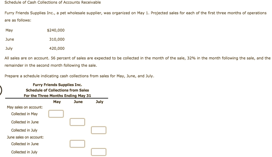 Schedule of Cash Collections of Accounts Receivable
Furry Friends Supplies Inc., a pet wholesale supplier, was organized on May 1. Projected sales for each of the first three months of operations
are as follows
May
$240,000
June
310,000
July
420,000
All sales are on account. 56 percent of sales are expected to be collected in the month of the sale, 32% in the month following the sale, and the
remainder in the second month following the sale.
Prepare a schedule indicating cash collections from sales for May, June, and July
Furry Friends Supplies Inc.
Schedule of Collections from Sales
For the Three Months Ending May 31
May
July
June
May sales on account:
Collected in May
Collected in June
Collected in July
June sales on account:
Collected in June
Collected in July

