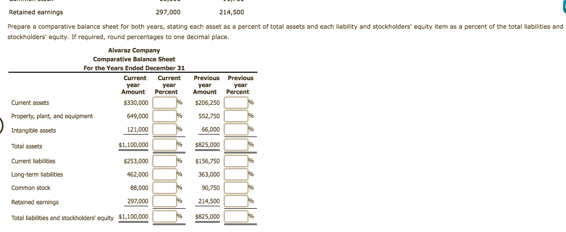 Retained earnings
214,500
297,000
Prepare a comparative balance sheet for both years, stating each asset as a percent of total assets and each liability and stockholders' equity item as a percent of the total liabilities and
stockholders' equity. If required, round percentages to one decimal place
Alvaraz Company
Comparative Balance Sheet
For the Years Ended December 31
Current
year
Amount Percent
Current
Previous Previous
year
year
Amount
year
Percent
$330,000
Current assets
$206,250
Property, plant, and equipment
649,000
552,750
%
121,000
66,000
Intangible assets
%
$825,000
$1,100,000
Total assets
%
%
$253,000
Current liabilities
$156,750
Long-term liabilities
363,000
462,000
%
Common stock
88,000
90,750
%
%
214,500
Retained earnings
297,000
%
%
Total liabilities and stockholders' equity $1,100,000
$825,000
