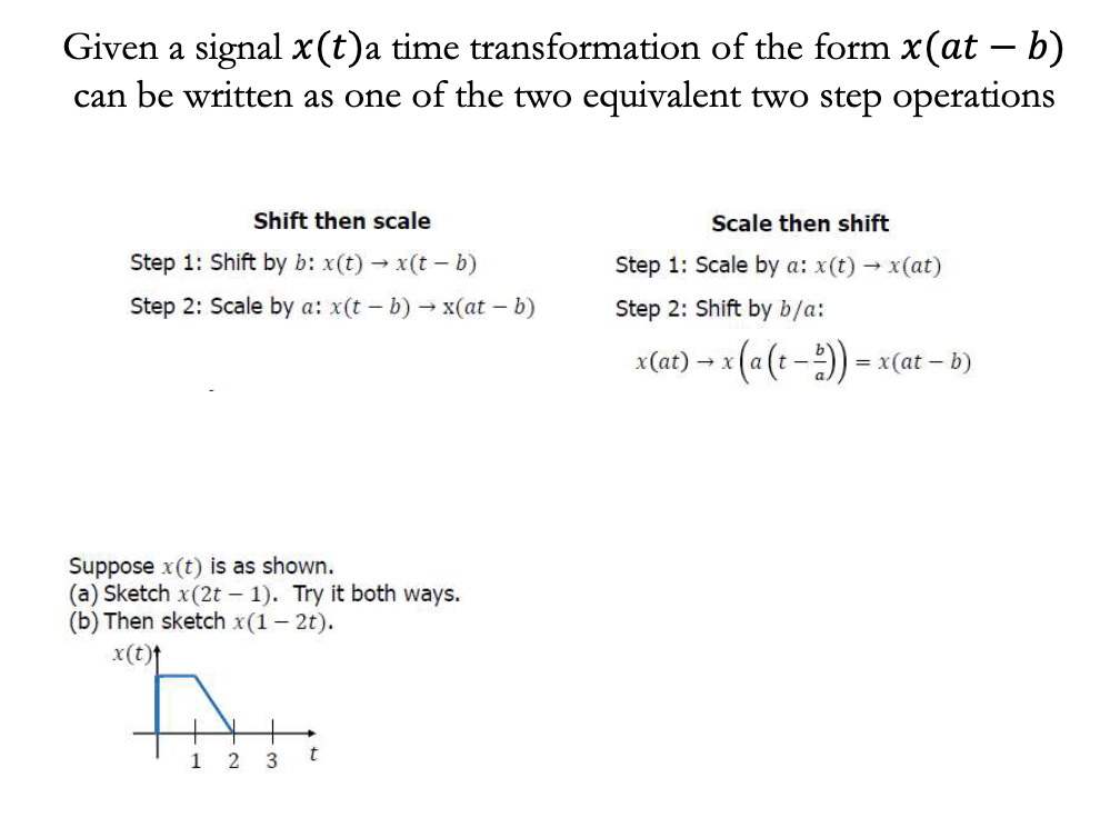 Given a signal x(t)a time transformation of the form x(at — b)
can be written as one of the two equivalent two step operations
Shift then scale
Step 1: Shift by b: x(t) →x(t - b)
Step 2: Scale by a: x(t - b) →x(at - b)
Suppose x(t) is as shown.
(a) Sketch x(2t - 1). Try it both ways.
(b) Then sketch x(1 - 2t).
x(t)t
1 2 3
t
Scale then shift
Step 1: Scale by a: x(t) → x(at)
Step 2: Shift by b/a:
x(at) → x (a (t-2)) =
= x (at - b)