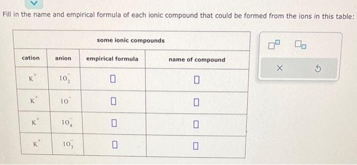 Fill in the name and empirical formula of each ionic compound that could be formed from the ions in this table:
cation
K
K
*.
K
anion
10₂
10
104
10,
some ionic compounds
empirical formula
0
0
0
name of compound
0
0
X
S