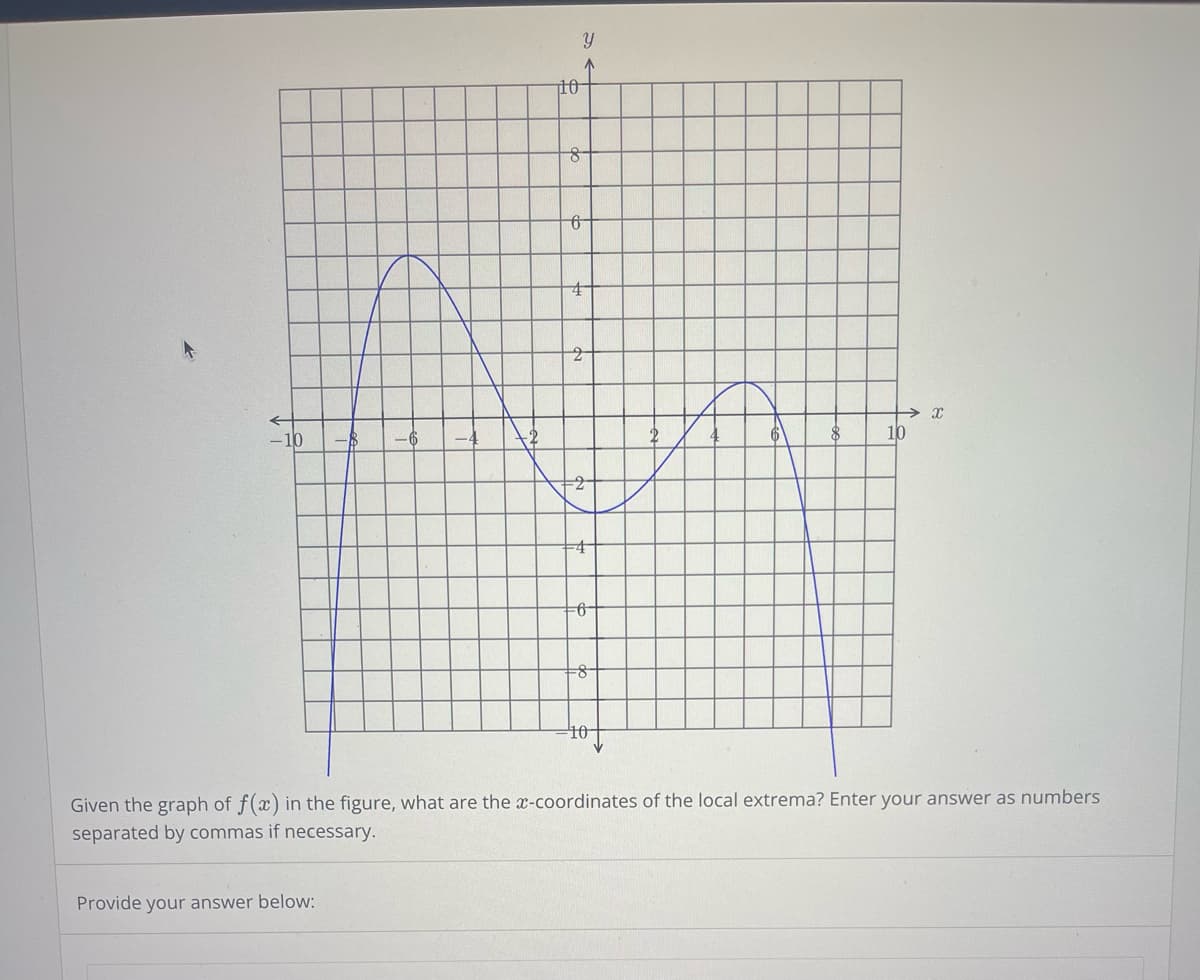 -10
10
Provide your answer below:
Y
8-
6
4
2
-8
→ X
10
Given the graph of f(x) in the figure, what are the x-coordinates of the local extrema? Enter your answer as numbers
separated by commas if necessary.