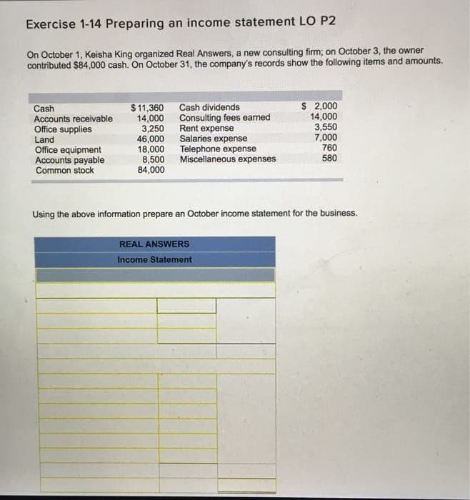 Exercise 1-14 Preparing an income statement LO P2
On October 1, Keisha King organized Real Answers, a new consulting firm; on October 3, the owner
contributed $84,000 cash. On October 31, the company's records show the following items and amounts.
Cash
Accounts receivable
Office supplies
Land
Office equipment
Accounts payable
Common stock
$11,360
14,000
3,250
46,000
18,000
8,500
84,000
Cash dividends
Consulting fees earned
Rent expense
Salaries expense
Telephone expense
Miscellaneous expenses
$ 2,000
14,000
3,550
7,000
REAL ANSWERS
Income Statement
760
580
Using the above information prepare an October income statement for the business.