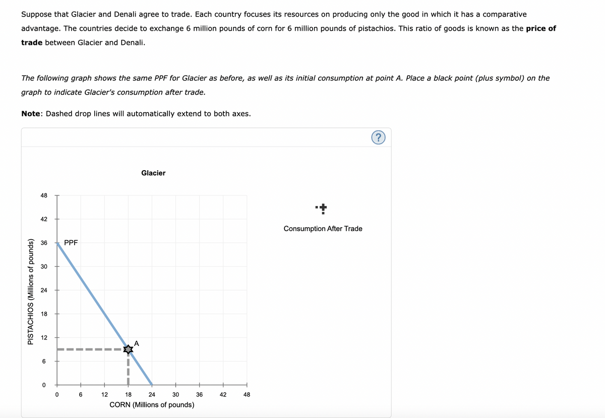 Suppose that Glacier and Denali agree to trade. Each country focuses its resources on producing only the good in which it has a comparative
advantage. The countries decide to exchange 6 million pounds of corn for 6 million pounds of pistachios. This ratio of goods is known as the price of
trade between Glacier and Denali.
The following graph shows the same PPF for Glacier as before, as well as its initial consumption at point A. Place a black point (plus symbol) on the
graph to indicate Glacier's consumption after trade.
Note: Dashed drop lines will automatically extend to both axes.
PISTACHIOS (Millions of pounds)
48
42
36
30
24
18
12
6
0
0
PPF
6
12
A
Glacier
18
24
30
CORN (Millions of pounds)
36
42
48
+
Consumption After Trade
?