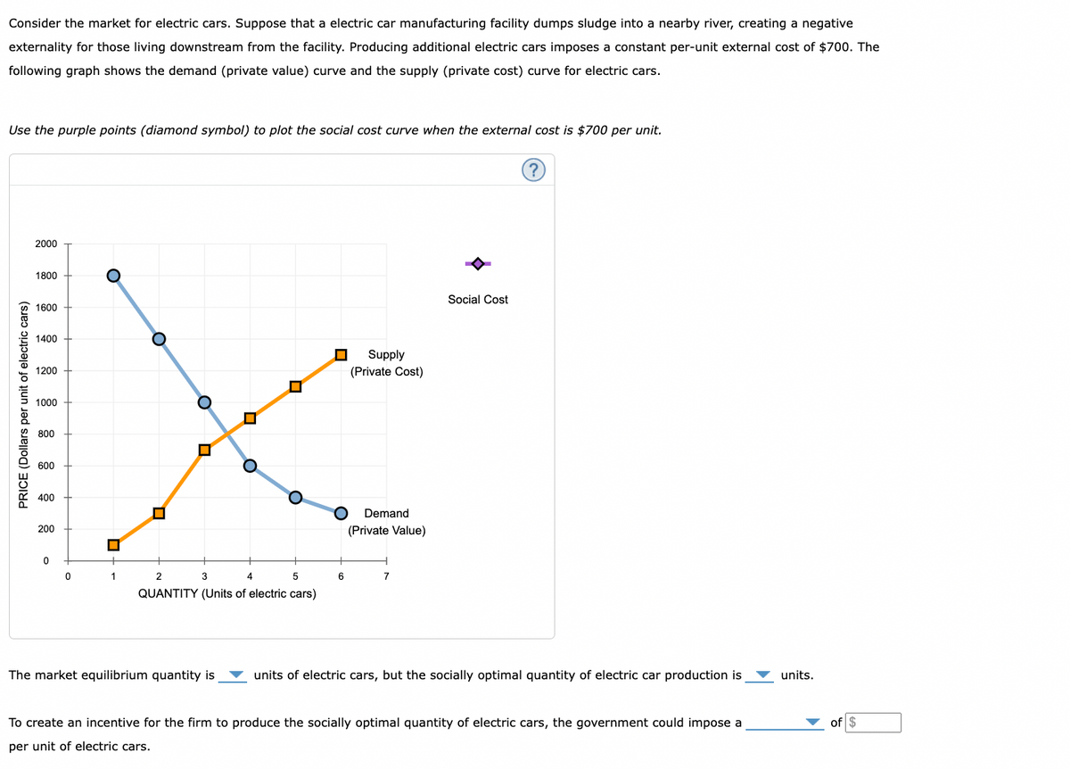 Consider the market for electric cars. Suppose that a electric car manufacturing facility dumps sludge into a nearby river, creating a negative
externality for those living downstream from the facility. Producing additional electric cars imposes a constant per-unit external cost of $700. The
following graph shows the demand (private value) curve and the supply (private cost) curve for electric cars.
Use the purple points (diamond symbol) to plot the social cost curve when the external cost is $700 per unit.
PRICE (Dollars per unit of electric cars)
2000
1800
1600
1400
1200
1000
800
600
400
200
0
Supply
(Private Cost)
X
0
1
2
3
4
5
QUANTITY (Units of electric cars)
The market equilibrium quantity is
6
Demand
(Private Value)
7
Social Cost
?
units of electric cars, but the socially optimal quantity of electric car production is
To create an incentive for the firm to produce the socially optimal quantity of electric cars, the government could impose a
per unit of electric cars.
units.
of $