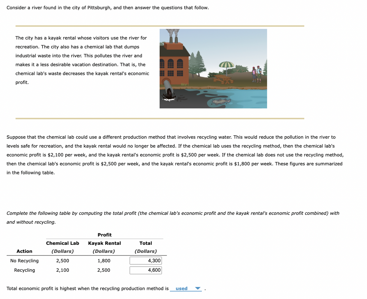 Consider a river found in the city of Pittsburgh, and then answer the questions that follow.
The city has a kayak rental whose visitors use the river for
recreation. The city also has a chemical lab that dumps
industrial waste into the river. This pollutes the river and
makes it a less desirable vacation destination. That is, the
chemical lab's waste decreases the kayak rental's economic
profit.
Suppose that the chemical lab could use a different production method that involves recycling water. This would reduce the pollution in the river to
levels safe for recreation, and the kayak rental would no longer be affected. If the chemical lab uses the recycling method, then the chemical lab's
economic profit is $2,100 per week, and the kayak rental's economic profit is $2,500 per week. If the chemical lab does not use the recycling method,
then the chemical lab's economic profit is $2,500 per week, and the kayak rental's economic profit is $1,800 per week. These figures are summarized
in the following table.
Complete the following table by computing the total profit (the chemical lab's economic profit and the kayak rental's economic profit combined) with
and without recycling.
Action
No Recycling
Recycling
Chemical Lab
(Dollars)
2,500
2,100
Profit
Kayak Rental
(Dollars)
1,800
2,500
Total
(Dollars)
4,300
4,600
Total economic profit is highest when the recycling production method is used