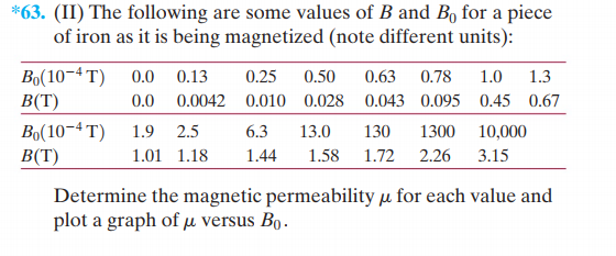 *63. (II) The following are some values of B and Bo for a piece
of iron as it is being magnetized (note different units):
Bo(10-4 T)
B(T)
0.0
0.13
0.25
0.50
0.63
0.78
1.0
1.3
0.0
0.0042 0.010 0.028 0.043 0.095 0.45 0.67
Bo(10-4 T)
B(T)
1.9
2.5
6.3
13.0
130
1300
10,000
1.01 1.18
1.44
1.58
1.72 2.26
3.15
Determine the magnetic permeability µ for each value and
plot a graph of µ versus Bo.
