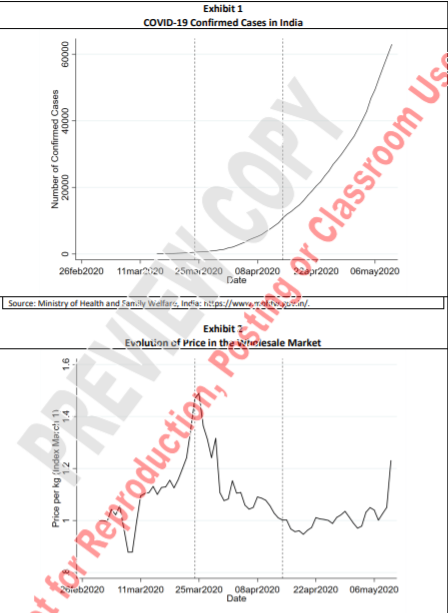 Exhibit 1
COVID-19
Confirmed Cases
in India
26feb2020 11mar20
25mar2020 08apr2020 2apr2020
Date
06may2020
Source: Ministry of He
ealth and Fanily Welfarg, India: ns
htps://www.Te
Exhibit
f Price in
weiesale Market
2oreb2020 11mar2020 25mar2020 08apr2020 22apr2020
06may2020
Date
00009
0000
00007
Number of Confirmed Cases
BRENEN COPY
for Reproductien, Postieg or Classroom Us
