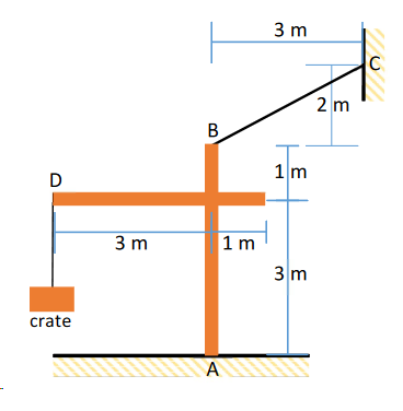 3 m
2 m
B
В
1m
D
3 m
1 m
3 m
crate
A
