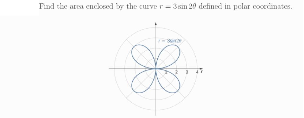 Find the area enclosed by the curve r = 3 sin 20 defined in polar coordinates.
r= 3sin20
3
