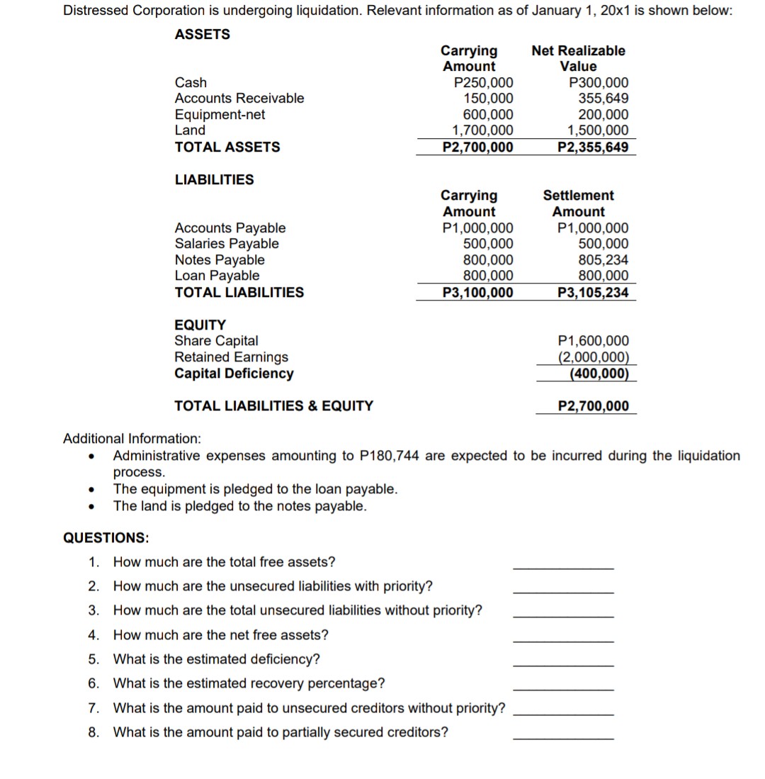 Distressed Corporation is undergoing liquidation. Relevant information as of January 1, 20x1 is shown below:
ASSETS
Carrying
Amount
Net Realizable
Value
P300,000
355,649
200,000
1,500,000
Cash
Accounts Receivable
P250,000
150,000
600,000
1,700,000
P2,700,000
Equipment-net
Land
TOTAL ASSETS
P2,355,649
LIABILITIES
Carrying
Amount
Settlement
Amount
Accounts Payable
Salaries Payable
Notes Payable
Loan Payable
P1,000,000
500,000
800,000
800,000
P3,100,000
P1,000,000
500,000
805,234
800,000
P3,105,234
TOTAL LIABILITIES
EQUITY
Share Capital
Retained Earnings
Capital Deficiency
P1,600,000
(2,000,000)
(400,000)
TOTAL LIABILITIES & EQUITY
P2,700,000
Additional Information:
Administrative expenses amounting to P180,744 are expected to be incurred during the liquidation
process.
The equipment is pledged to the loan payable.
The land is pledged to the notes payable.
QUESTIONS:
1. How much are the total free assets?
2. How much are the unsecured liabilities with priority?
3. How much are the total unsecured liabilities without priority?
4. How much are the net free assets?
5. What is the estimated deficiency?
6. What is the estimated recovery percentage?
7. What is the amount paid to unsecured creditors without priority?
8. What is the amount paid to partially secured creditors?
