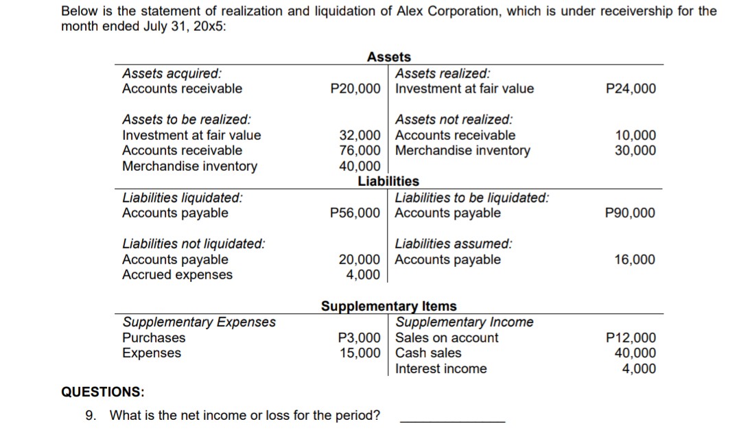 Below is the statement of realization and liquidation of Alex Corporation, which is under receivership for the
month ended July 31, 20x5:
Assets
Assets acquired:
Accounts receivable
Assets realized:
P20,000 Investment at fair value
P24,000
Assets to be realized:
Assets not realized:
32,000 Accounts receivable
76,000
40,000
Liabilities
Investment at fair value
Accounts receivable
10,000
30,000
Merchandise inventory
Merchandise inventory
Liabilities to be liquidated:
Liabilities liquidated:
Accounts payable
P56,000 Accounts payable
P90,000
Liabilities not liquidated:
Accounts payable
Accrued expenses
Liabilities assumed:
20,000 Accounts payable
4,000
16,000
Supplementary Items
Supplementary Income
P3,000 Sales on account
15,000 Cash sales
Interest income
Supplementary Expenses
Purchases
P12,000
40,000
4,000
Expenses
QUESTIONS:
9. What is the net income or loss for the period?
