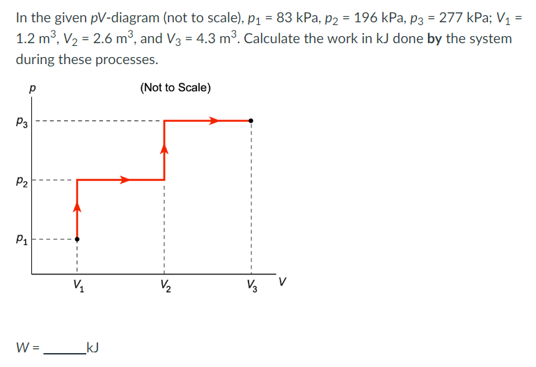 In the given pV-diagram (not to scale), p₁ = 83 kPa, p2 = 196 kPa, p3 = 277 kPa; V₁ =
1.2 m³, V₂ = 2.6 m³, and V3 = 4.3 m³. Calculate the work in kJ done by the system
during these processes.
р
P3
P₂
P₁
W =
V₁
kJ
(Not to Scale)
V/₂
V/3