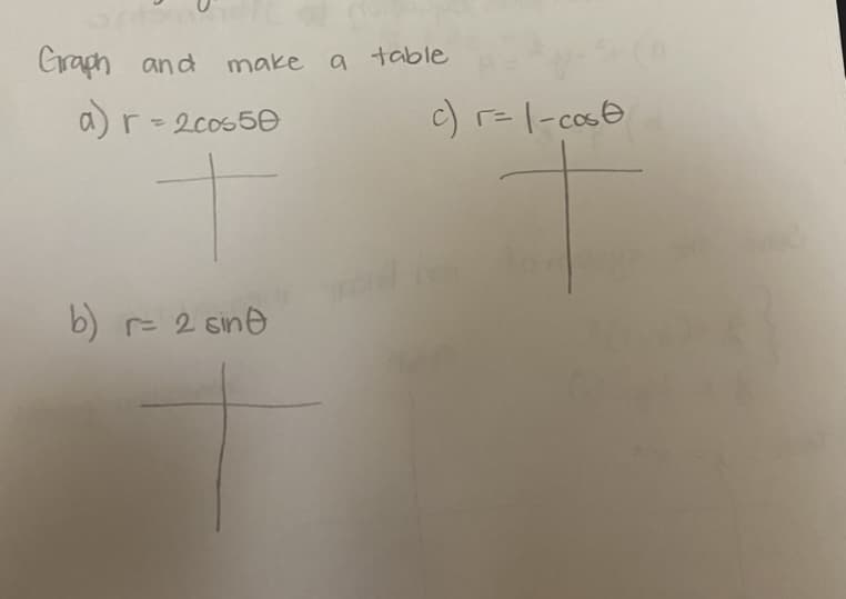 Graph and make a table
a) r = 2cos50
b)
r= 2 sine
c) r=1-cost