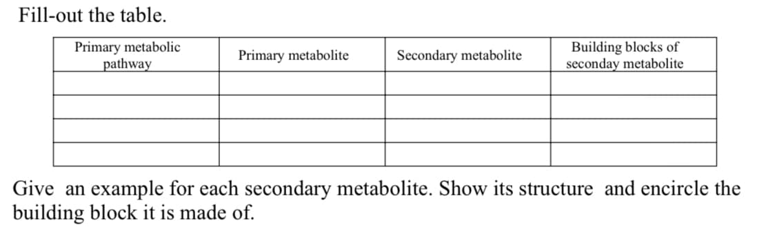 Fill-out the table.
Primary metabolic
pathway
Building blocks of
seconday metabolite
Primary metabolite
Secondary metabolite
Give an example for each secondary metabolite. Show its structure and encircle the
building block it is made of.
