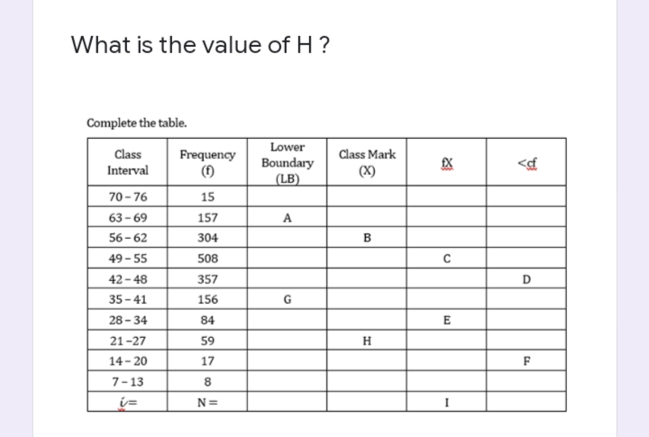 What is the value of H ?
Complete the table.
Class
Frequency
(f)
Lower
Boundary
Interval
(LB)
70-76
15
63-69
157
A
56-62
304
49-55
508
42-48
357
35-41
156
G
28-34
84
21-27
59
14-20
17
7-13
8
N=
Class Mark
(X)
B
H
EX
C
E
<cf
D
F