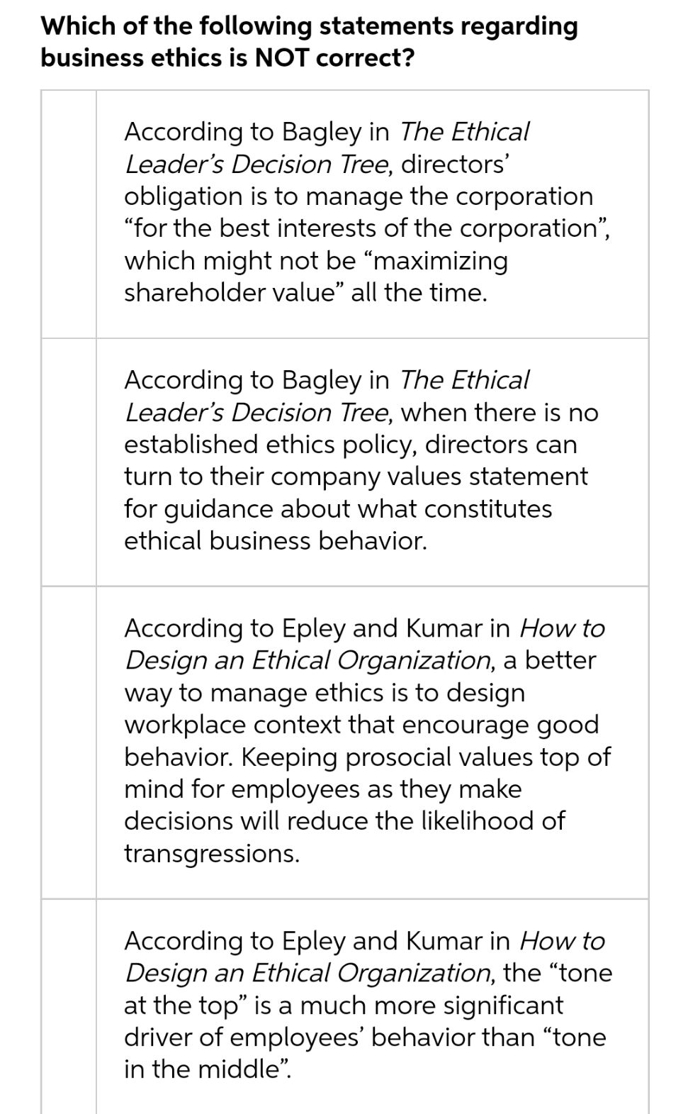 Which of the following statements regarding
business ethics is NOT correct?
According to Bagley in The Ethical
Leader's Decision Tree, directors'
obligation is to manage the corporation
"for the best interests of the corporation",
which might not be “maximizing
shareholder value" all the time.
According to Bagley in The Ethical
Leader's Decision Tree, when there is no
established ethics policy, directors can
turn to their company values statement
for guidance about what constitutes
ethical business behavior.
According to Epley and Kumar in How to
Design an Ethical Organization, a better
way to manage ethics is to design
workplace context that encourage good
behavior. Keeping prosocial values top of
mind for employees as they make
decisions will reduce the likelihood of
transgressions.
According to Epley and Kumar in How to
Design an Ethical Organization, the "tone
at the top" is a much more significant
driver of employees' behavior than "tone
in the middle".
