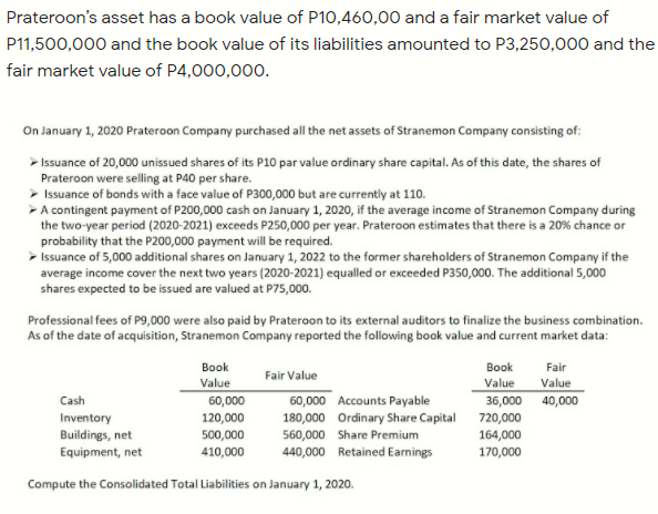 Prateroon's asset has a book value of P10,460,00 and a fair market value of
P11,500,000 and the book value of its liabilities amounted to P3,250,000 and the
fair market value of P4,000,000.
On January 1, 2020 Prateroon Company purchased all the net assets of Stranemon Company consisting of:
> Issuance of 20,000 unissued shares of its P10 par value ordinary share capital. As of this date, the shares of
Prateroon were selling at P40 per share.
> Issuance of bonds with a face value of P300,000 but are currently at 110.
>A contingent payment of P200,000 cash on January 1, 2020, if the average income of Stranemon Company during
the two-year period (2020-2021) exceeds P250,000 per year. Prateroon estimates that there is a 20% chance or
probability that the P200,000 payment will be required.
> Issuance of 5,000 additional shares on January 1, 2022 to the former shareholders of Stranemon Company if the
average income cover the next two years (2020-2021) equalled or exceeded P350,000. The additional 5,000
shares expected to be issued are valued at P75,000.
Professional fees of P9,000 were also paid by Prateroon to its external auditors to finalize the business combination.
As of the date of acquisition, Stranemon Company reported the following book value and current market data:
Book
Book
Fair
Fair Value
Value
60,000
Value
Value
Cash
60,000 Accounts Payable
36,000 40,000
Inventory
Buildings, net
120,000
500,000
410,000
180,000 Ordinary Share Capital 720,000
560,000 Share Premium
440,000 Retained Eanings
164,000
170,000
Equipment, net
Compute the Consolidated Total Liabilities on January 1, 2020.
