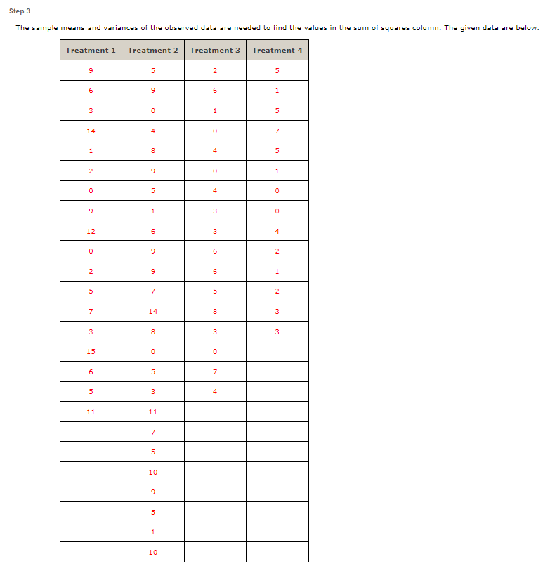 Step 3
The sample means and variances of the observed data are needed to find the values in the sum of squares column. The given data are below.
Treatment 1
Treatment 2
Treatment 3
Treatment 4
5
2
5
6
3
1
5
14
4
7
4
4
1
12
6
4
2
2
6
7
2
7
14
3
3
3
15
7
4
11
11
7
5
10
1
10
in
00
in
