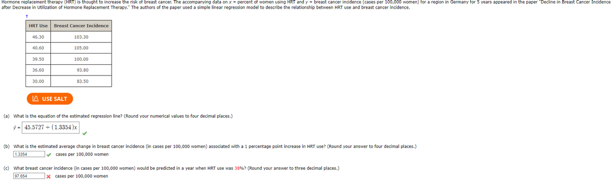 Hormone replacement therapy (HRT) is thought to increase the risk of breast cancer. The accompanying data on x = percent of women using HRT and y = breast cancer incidence (cases per 100,000 women) for a region in Germany for 5 years appeared in the paper "Decline in Breast Cancer Incidence
after Decrease in Utilization of Hormone Replacement Therapy." The authors of the paper used a simple linear regression model to describe the relationship between HRT use and breast cancer incidence.
HRT Use
Breast Cancer Incidence
46.30
103.30
40.60
105.00
39.50
100.00
36.60
93.80
30.00
83.50
n USE SALT
(a) What is the equation of the estimated regression line? (Round your numerical values to four decimal places.)
ý = 45.5727 + (1.3354 )x
(b) What is the estimated average change in breast cancer incidence (in cases per 100,000 women) associated with a 1 percentage point increase in HRT use? (Round your answer to four decimal places.)
1.3354
cases per 100,000 women
(c) What breast cancer incidence (in cases per 100,000 women) would be predicted in a year when HRT use was 38%? (Round your answer to three decimal places.)
97.654
x cases per 100,000 women
