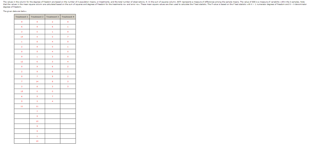 The values in the column for the degrees of freedom are based on the number of k population means, or treatments, and the total number of observations, N. In the sum of squares column, SSTT represents a measure of differences among the sample means. The value of SSE is a measure of variability within the k samples. Note
that the values in the mean square column are calculated based on the sum of squares and degrees of freedom for the treatments row and error row. These mean square values are then used to calculate the F test statistic. The P-value is based on the F test statistic with k - 1 numerator degrees of freedom and N - k denominator
degrees of freedom.
The given data are below.
Treatment 1
Treatment 2
Treatment 3
Treatment 4
9
5
5
6.
3
1
14
7
4
2
1
4.
3
12
3
4
9
2
2
9
1
2
14
8
3
3
3
3
3
4.
11
11
7
5
10
1
10
