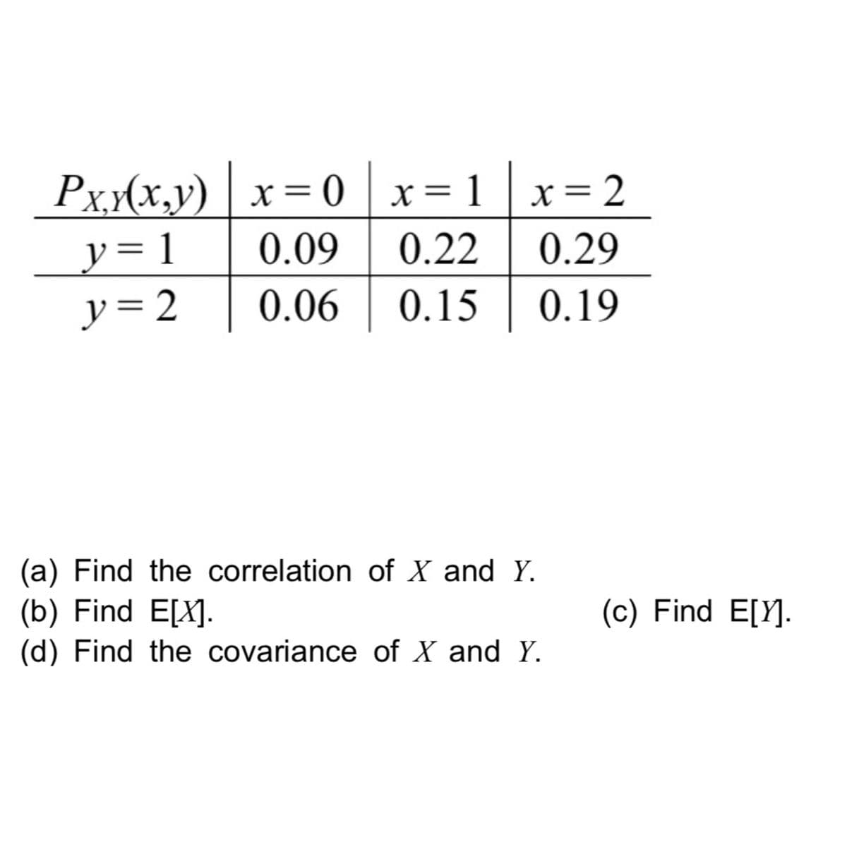 Pxx(x,y) | x= 0 |x= 1
X = 1
X = 2
y
= 1
0.09
0.22
0.29
y=2
0.06
0.15
0.19
(a) Find the correlation of X and Y.
(b) Find E[X].
(d) Find the covariance of X and Y.
(c) Find E[Y].
