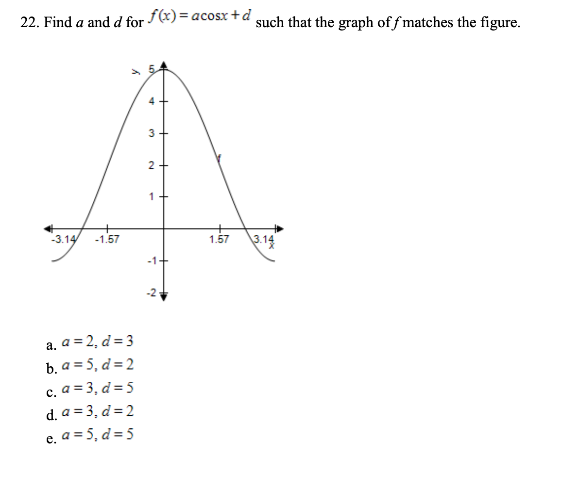 22. Find a andd for )= acosx ta such that the graph of f matches the figure.
5.
4
3 +
2 +
1 +
-3.14
-1.57
1.57
3.14
-1
-2
a. a = 2, d= 3
b. a = 5, d= 2
c. a = 3, d = 5
d. a = 3, d= 2
e, a = 5, d = 5
