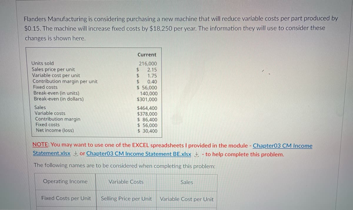 Flanders Manufacturing is considering purchasing a new machine that will reduce variable costs per part produced by
$0.15. The machine will increase fixed costs by $18,250 per year. The information they will use to consider these
changes is shown here.
Current
Units sold
Sales price per unit
Variable cost per unit
Contribution margin per unit
Fixed costs
Break-even (in units)
Break-even (in dollars)
216,000
2.15
%$4
1.75
2$
0.40
$ 56,000
140,000
$301,000
Sales
Variable costS
Contribution margin
Fixed costs
Net income (loss)
$464,400
$378,000
$ 86,400
$ 56,000
$ 30,400
NOTE: You may want to use one of the EXCEL spreadsheets I provided in the module - Chapter03 CM Income
Statement.xlsx or Chapter03 CM Income Statement BE.xlsx - to help complete this problem.
The following names are to be considered when completing this problem:
Operating Income
Variable Costs
Sales
Fixed Costs per Unit
Selling Price per Unit
Variable Cost per Unit
