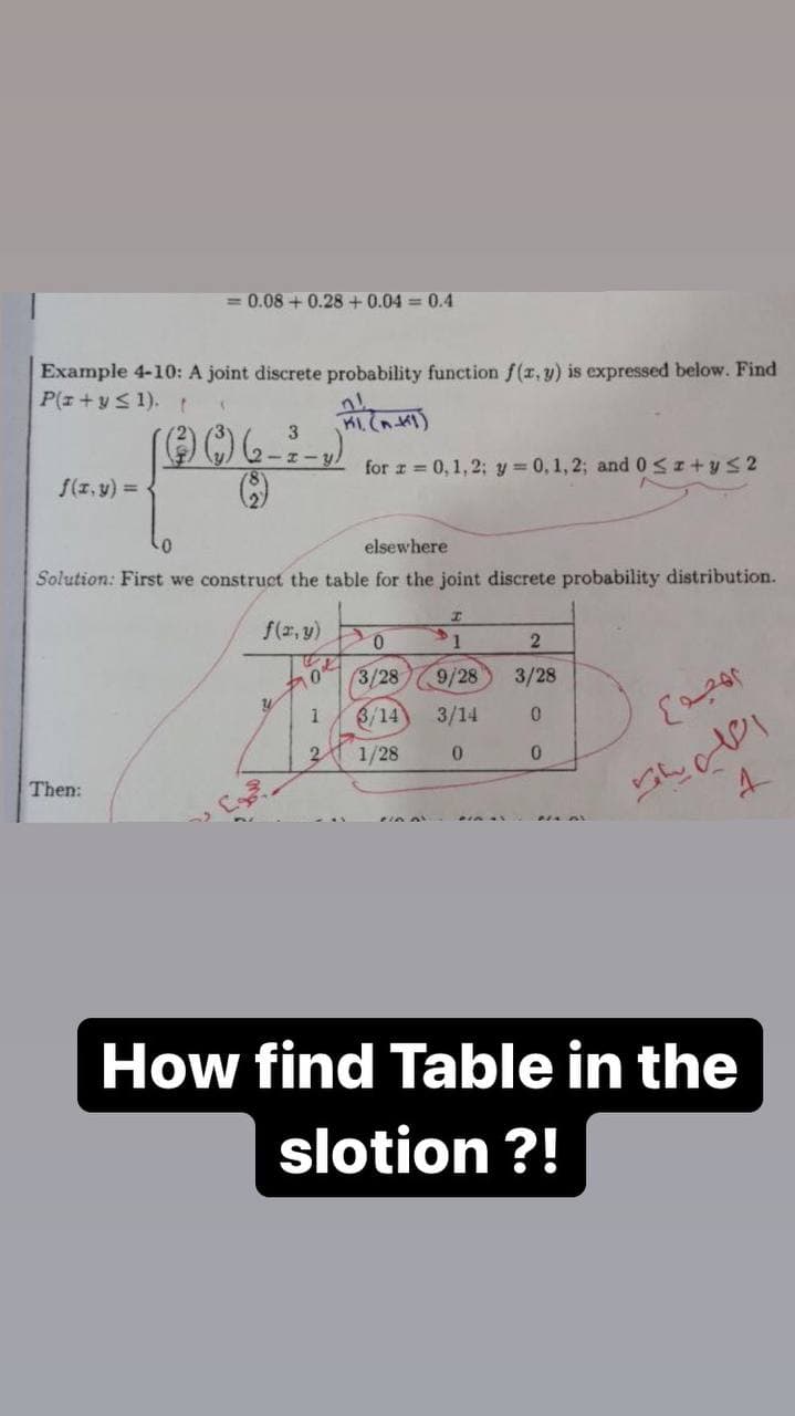 = 0.08 + 0.28 +0.04 = 0.4
Example 4-10: A joint discrete probability function f(x.y) is expressed below. Find
P(z +yS1). t
2-I
for a = 0, 1, 2; y = 0,1,2; and 0SI+yS2
f(1, y) =
elsewhere
Solution: First we construct the table for the joint discrete probability distribution.
f(z, y)
2
9/28
3/14
3/28
3/28
1
3/14
2.
1/28
0.
Then:
How find Table in the
slotion ?!
