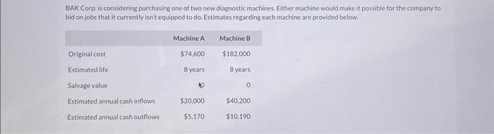 BAK Corp. is considering purchasing one of two new diagnostic machines. Either machine would make it possible for the company to
bid on jobs that it currently isn't equipped to do. Estimates regarding each machine are provided below.
Original cost
Estimated life
Salvage value
Estimated annual cash inflows
Estimated annual cash outflows
Machine A
$74,600
8 years
$20,000
$5,170
Machine B
$182.000
8 years
0
$40,200
$10,190