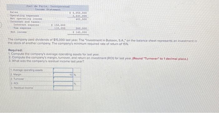 Joel de Paris, Incorporated
Income Statement
Sales
Operating expenses
Net operating income
Interest and taxest
Interest expense
Tax expense
Net income
1. Average operating assets
2. Margin
2 Turnover
ROI
$150,000
110,000
The company paid dividends of $15,000 last year. The "Investment in Buisson, S.A.," on the balance sheet represents an investment in
the stock of another company. The company's minimum required rate of return of 15%.
2.
3. Residual income
$4,050,000
3,645,000
405,000
Required:
1. Compute the company's average operating assets for last year.
2. Compute the company's margin, turnover, and return on investment (ROI) for last year. (Round "Turnover" to 1 decimal place.)
3. What was the company's residual income last year?
260,000
$ 145,000
10%
%