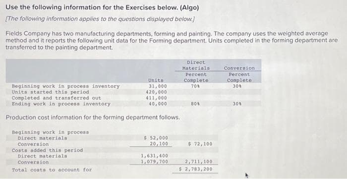 Use the following information for the Exercises below. (Algo)
[The following information applies to the questions displayed below.]
Fields Company has two manufacturing departments, forming and painting. The company uses the weighted average
method and it reports the following unit data for the Forming department. Units completed in the forming department are
transferred to the painting department.
Beginning work in process inventory
Units started this period
Completed and transferred out
Ending work in process inventory
Production cost information for the forming department follows.
Beginning work in process
Direct materials
Units
31,000
420,000
411,000
40,000
Conversion
Costs added this period
Direct materials
Conversion
Total costs to account for
$ 52,000
20,100
1,631,400
1,079,700
Direct
Materials
Percent
Complete
708
80%
$ 72,100
2,711,100
$ 2,783,200
Conversion
Percent
Complete
30%
30%