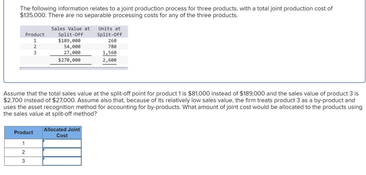 The following information relates to a joint production process for three products, with a total joint production cost of
$135,000. There are no separable processing costs for any of the three products.
Product
1
2
3
Sales Value at Units at
Split-Off
Split-Off
$189,000
260
780
1,560
2,600
Product
1
2
3
54,000
27,000
$270,000
Assume that the total sales value at the split-off point for product 1 is $81,000 instead of $189,000 and the sales value of product 3 is
$2,700 instead of $27,000. Assume also that, because of its relatively low sales value, the firm treats product 3 as a by-product and
uses the asset recognition method for accounting for by-products. What amount of joint cost would be allocated to the products using
the sales value at split-off method?
Allocated Joint
Cost