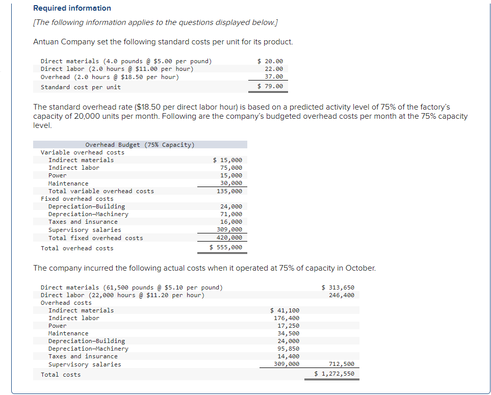 Required information
[The following information applies to the questions displayed below.]
Antuan Company set the following standard costs per unit for its product.
Direct materials (4.0 pounds @ $5.00 per pound)
Direct labor (2.0 hours @ $11.00 per hour)
Overhead (2.0 hours @ $18.50 per hour)
$ 20.00
22.00
37.00
Standard cost per unit
$ 79.00
The standard overhead rate ($18.50 per direct labor hour) is based on a predicted activity level of 75% of the factory's
capacity of 20,000 units per month. Following are the company's budgeted overhead costs per month at the 75% capacity
level.
Overhead Budget (75% Capacity)
Variable overhead costs
Indirect materials
Indirect labor
Power
Maintenance
Total variable overhead costs
Fixed overhead costs
Depreciation-Building
Depreciation-Machinery
Taxes and insurance
Supervisory salaries
Total fixed overhead costs
Total overhead costs
Indirect materials
Indirect labor
Power
Maintenance
$ 15,000
75,000
15,000
30,000
135,000
The company incurred the following actual costs when it operated at 75% of capacity in October.
Direct materials (61,500 pounds @ $5.10 per pound)
Direct labor (22,000 hours @ $11.20 per hour)
$ 313,650
246,400
Overhead costs
Depreciation-Building
Depreciation-Machinery
Taxes and insurance
Supervisory salaries.
Total costs
24,000
71,000
16,000
309,000
420,000
$ 555,000
$41,100
176,400
17,250
34,500
24,000
95,850
14,400
309,000
712,500
$ 1,272,550