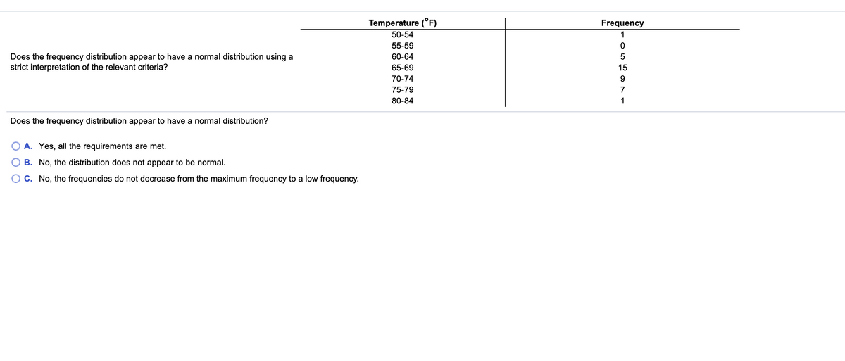 ## Analysis of Frequency Distribution: Temperature Data

### Frequency Distribution Table

| Temperature (°F) | Frequency |
|------------------|-----------|
| 50-54            | 1         |
| 55-59            | 0         |
| 60-64            | 5         |
| 65-69            | 15        |
| 70-74            | 9         |
| 75-79            | 7         |
| 80-84            | 1         |

### Interpretation of the Data
**Question:** Does the frequency distribution appear to have a normal distribution using a strict interpretation of the relevant criteria?

**Answer Options:**
- **A.** Yes, all the requirements are met.
- **B.** No, the distribution does not appear to be normal.
- **C.** No, the frequencies do not decrease from the maximum frequency to a low frequency.

**Correct Answer:**  
**C. No, the frequencies do not decrease from the maximum frequency to a low frequency.**

### Explanation:
In assessing whether this frequency distribution appears to follow a normal distribution, we can consider several characteristics typical of a normal distribution:
- **Symmetry:** Normal distributions are symmetric around the mean.
- **Unimodal:** Normal distributions have one peak.
- **Tapering tails:** Frequencies should reduce gradually away from the mean.

From the table provided:
- The highest frequency (15) occurs in the temperature range of 65-69°F. 
- To either side of this peak, the frequencies generally decrease, but not consistently. E.g., the frequency for 70-74°F is lower (9), but the frequency for 75-79°F then increases slightly (7), before dropping again.

Given these observations, the frequency distribution:
- Does not strictly show a symmetric distribution around a central peak.
- Does not consistently decrease in frequency from a maximum point to low frequencies.

Thus, based on these criteria, the distribution does not strictly meet the requirements of being considered a normal distribution in a rigorous sense. Therefore, we select "C. No, the frequencies do not decrease from the maximum frequency to a low frequency."