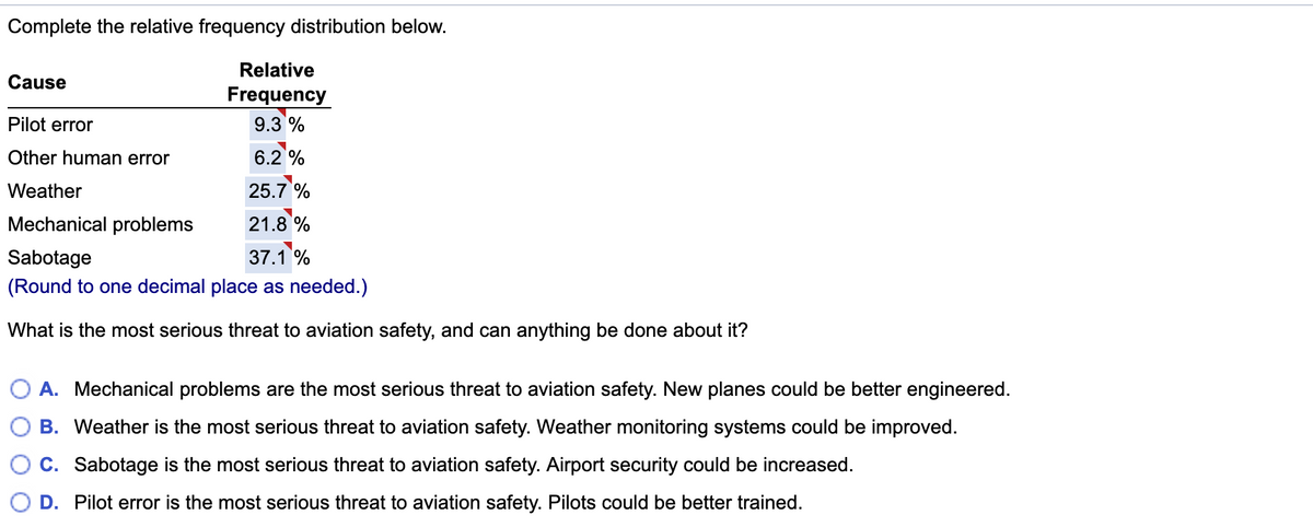 Complete the relative frequency distribution below.
Relative
Cause
Frequency
9.3 %
Pilot error
Other human error
6.2'%
Weather
25.7%
Mechanical problems
21.8 %
Sabotage
37.1%
(Round to one decimal place as needed.)
What is the most serious threat to aviation safety, and can anything be done about it?
A. Mechanical problems are the most serious threat to aviation safety. New planes could be better engineered.
B. Weather is the most serious threat to aviation safety. Weather monitoring systems could be improved.
C. Sabotage is the most serious threat to aviation safety. Airport security could be increased.
D. Pilot error is the most serious threat to aviation safety. Pilots could be better trained.
