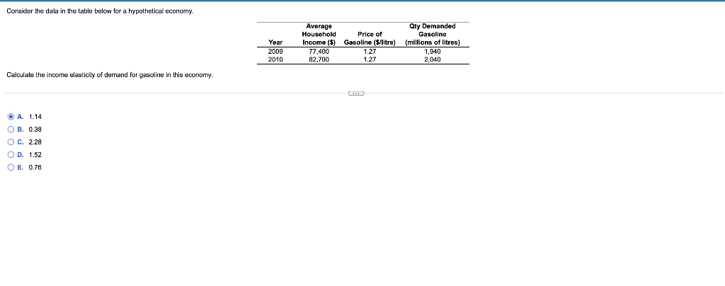 Consider the data in the table below for a hypothetical economy.
Average
Household
Qty Demanded
Price of
Gasoline
Income ($) Gasoline ($/litre)
77.400
Year
(millions of litres)
2009
1.27
1,940
2,040
2010
82,700
127
Calculate the income elasticity of demand for gasoline in this economy.
O A. 1.14
O B. 0.38
OC. 2.28
O D. 1.52
O E. 0.76
