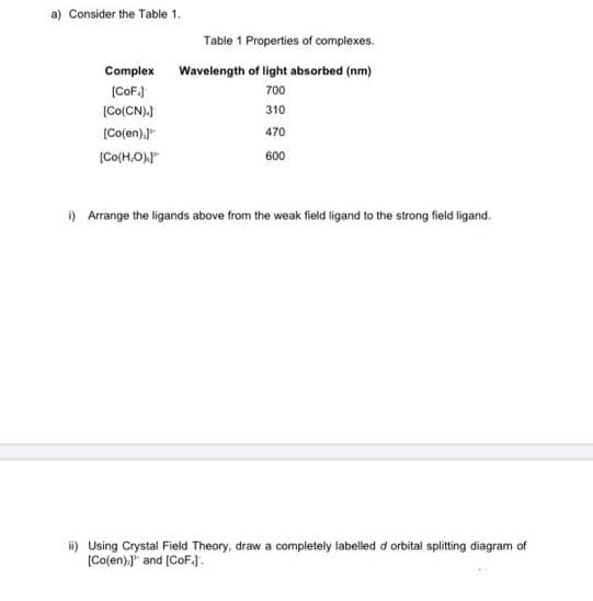 a) Consider the Table 1.
Table 1 Properties of complexes.
Complex Wavelength of light absorbed (nm)
(CoF
700
[Co(CN),}
310
[Co(en),
470
(Co(H,ON
600
) Arrange the ligands above from the weak field ligand to the strong field ligand.
