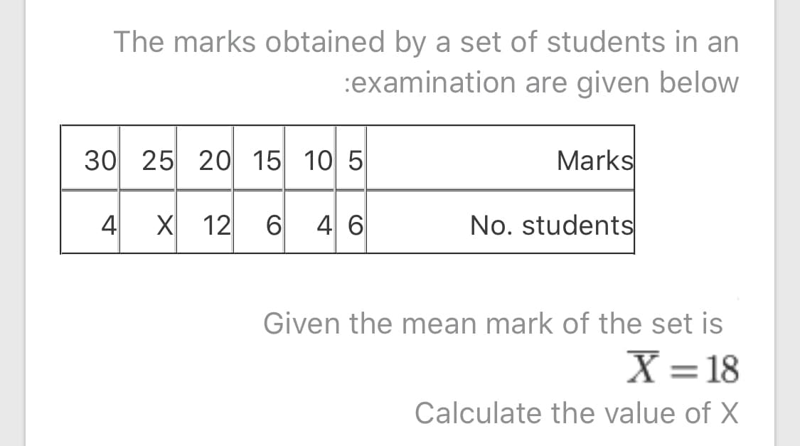 The marks obtained by a set of students in an
:examination are given below
30 25 20 15 10 5
Marks
4
X 12
6
4 6
No. students
Given the mean mark of the set is
X = 18
Calculate the value of X
