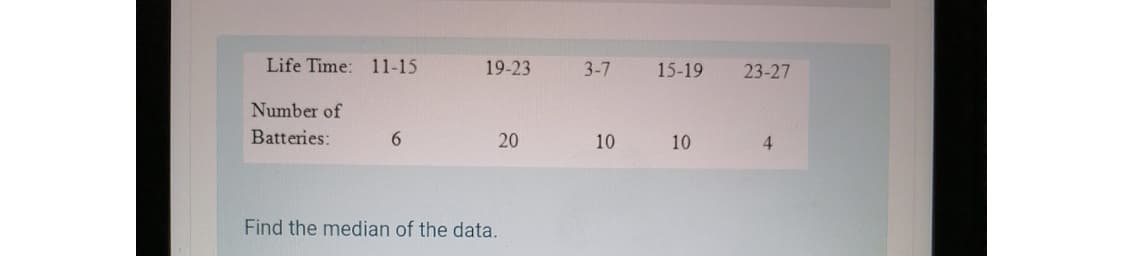 Life Time:
11-15
19-23
3-7
15-19
23-27
Number of
Batteries:
20
10
10
4.
Find the median of the data.
